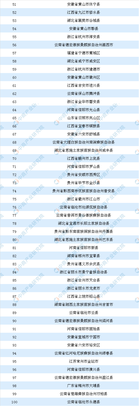 我国茶叶七大种类四大产区分布情况分析(图4)