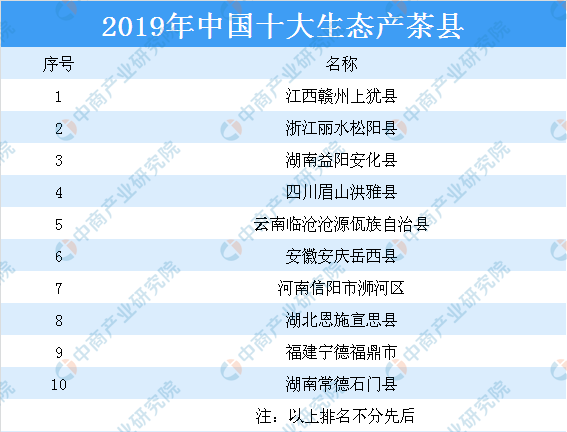 我国茶叶七大种类四大产区分布情况分析(图5)