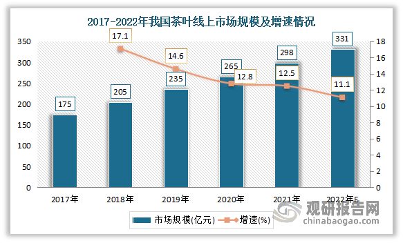 中国茶叶行业现状深度分析与未来前景预测报告（2022-2029年）(图3)