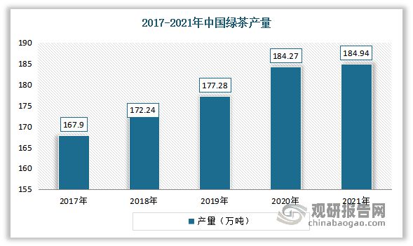 中国茶叶行业现状深度分析与未来前景预测报告（2022-2029年）(图6)