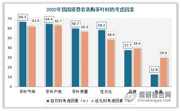 中国茶叶行业现状深度分析与未来前景预测报告（2022-2029年）(图19)