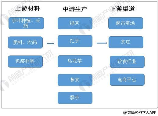 茶叶行业市场需求持续增长 营销更加趋于便