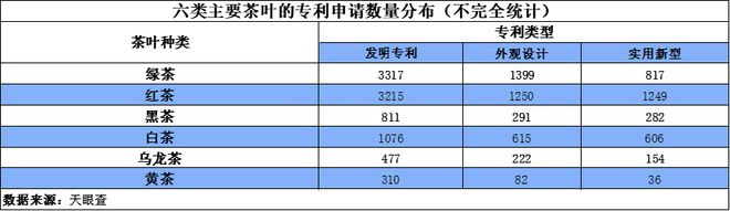 始于中jbo竞博app官网国 飘香世界 茶叶产业潜力无限(图2)