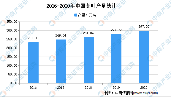 jbo竞博全国各省市茶产业“十四五”发展