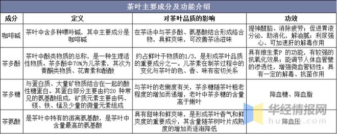 2021年全球及中国茶叶行业发展现状分析行业市场持续增长「图」(图2)