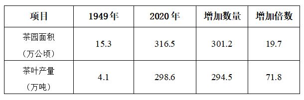 茶史篇 回望中国茶叶100年jbo竞博app官网（完整版）(图8)