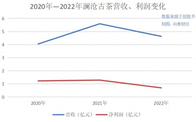 jbo竞博八马茶业上市梦碎澜沧古茶又能否圆梦IPO？(图1)