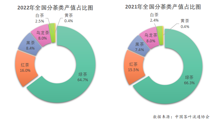 2022年中国茶叶生产情况总结（图）(图2)