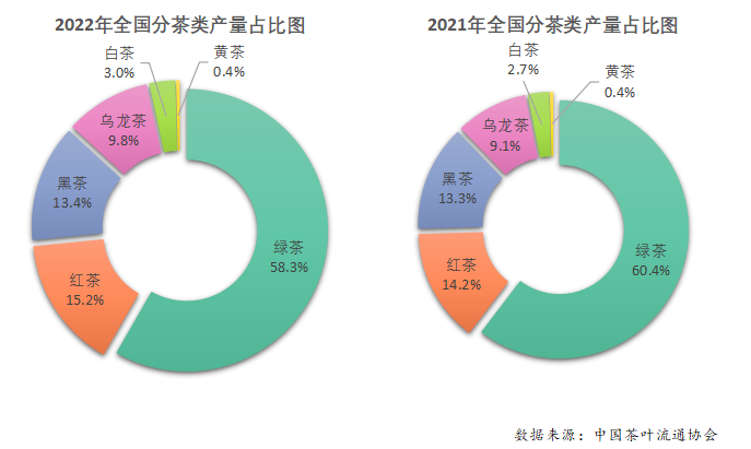 2022年中国茶叶生产情况总结（图）(图1)