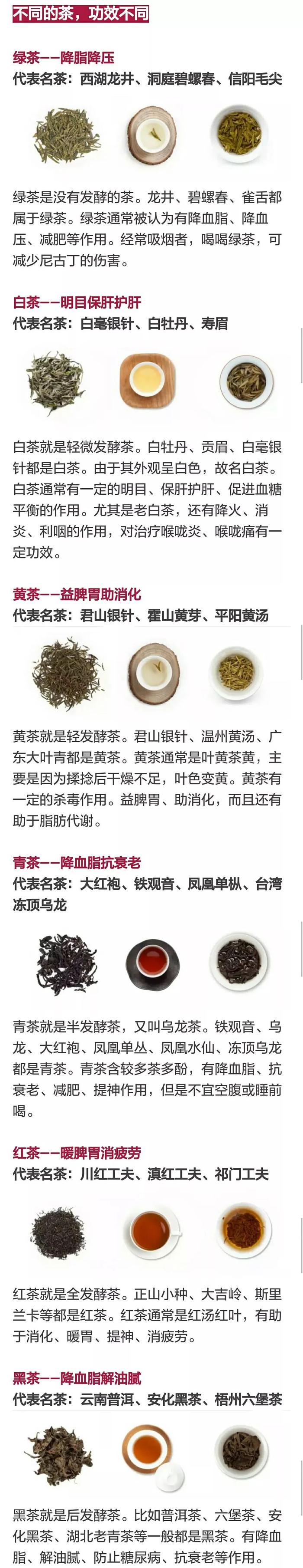 【实用】绿茶红茶白茶黄茶青茶黑茶喝了这么