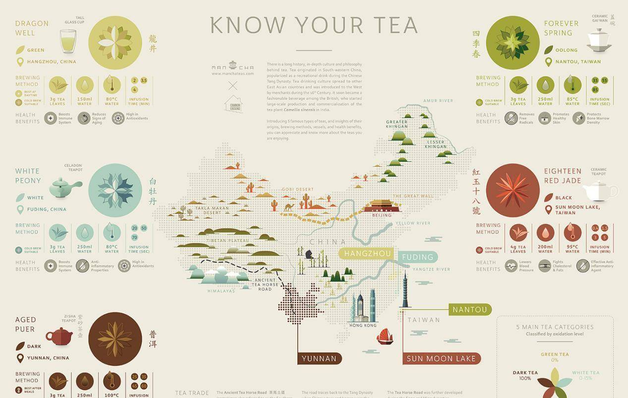 中国十大名茶 中国六大茶类 茶叶分类及代