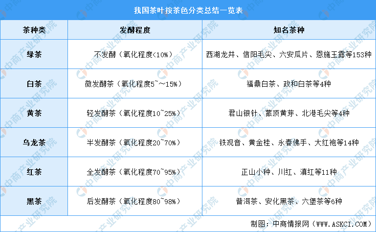 2021年中国茶产jbo竞博业链上中下游市场分析（附产业链全景图）(图1)