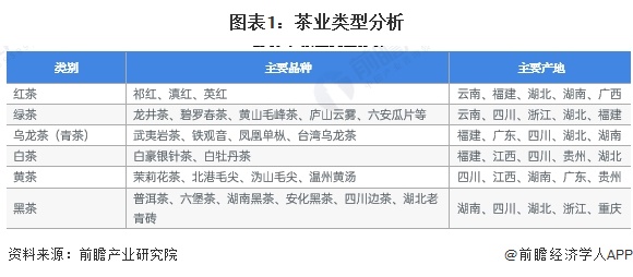 预见2023：2023年中国茶叶行业市场