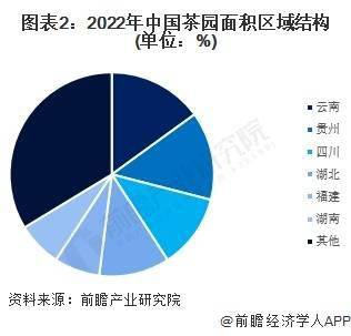 2023年中国茶叶行业市场供需现状分析 中国茶叶内销数量突破240万吨(图2)