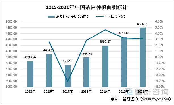 智研咨询重磅发布！2022年中jbo竞博app官网国茶叶行业市场分析报告：产量及需求量持续上涨(图2)