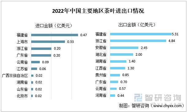 智研咨询重磅发布！2022年中jbo竞博app官网国茶叶行业市场分析报告：产量及需求量持续上涨(图11)