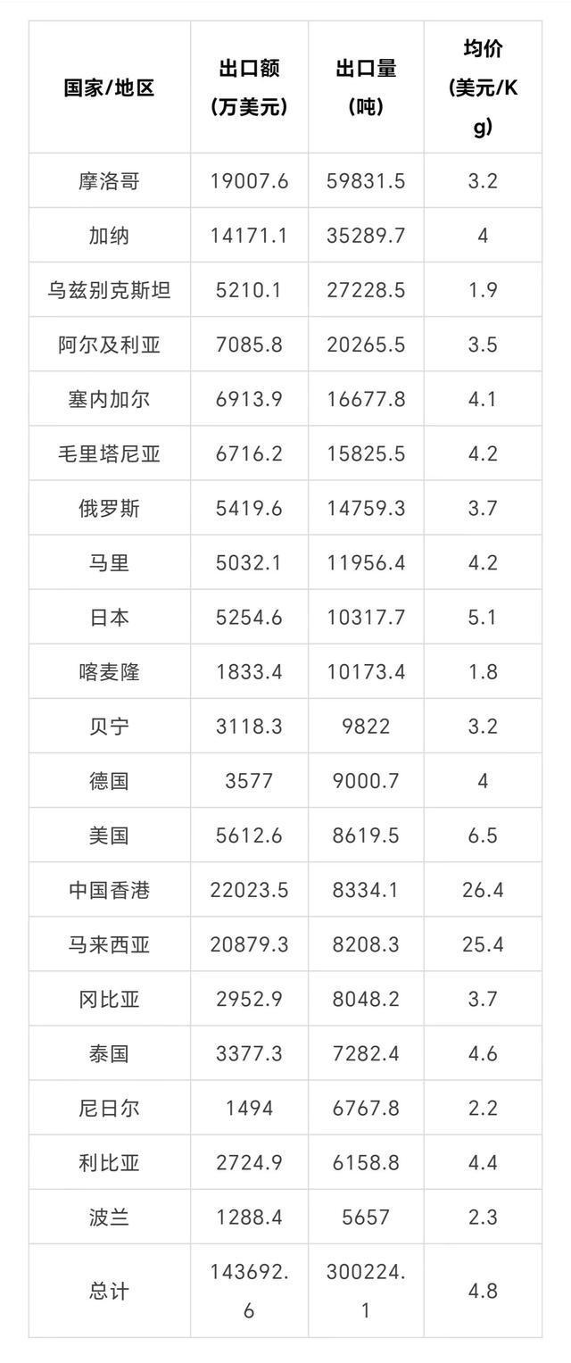 jbo竞博app官网茶叶起源地的中国为什么失意于国际市场？不敌非洲小国肯尼亚(图8)