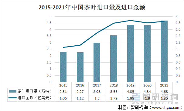 2021年中国茶叶产业发展现状及产业发展趋势分析[图](图3)