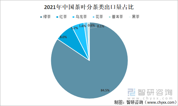 2021年中国茶叶产业发展现状及产业发展趋势分析[图](图6)