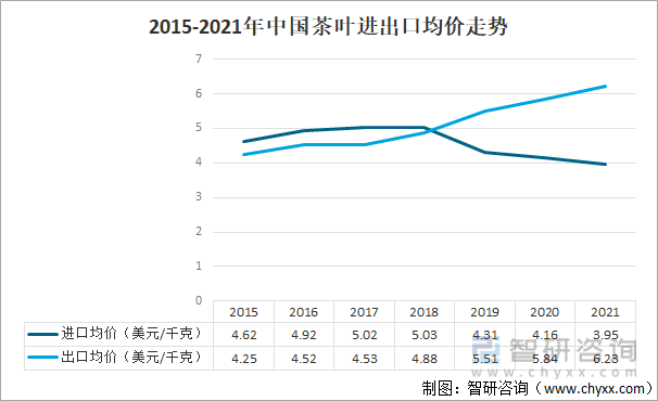 2021年中国茶叶产业发展现状及产业发展趋势分析[图](图9)