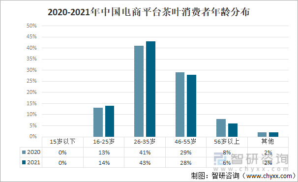 2021年中国茶叶产业发展现状及产业发展趋势分析[图](图12)