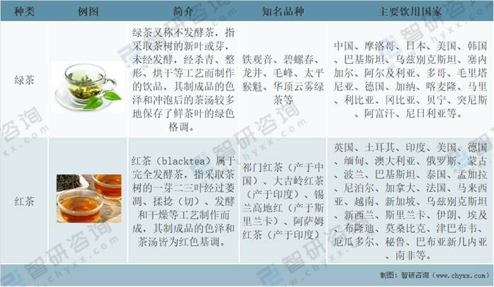 jbo竞博全球茶叶产量、消费量及进出口贸