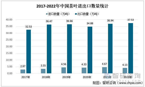 jbo竞博app官网一文读懂2023年茶叶行业现状及前景：产量及需求量持续上涨(图5)