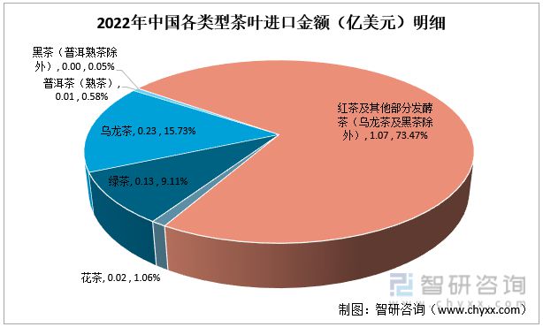 jbo竞博app官网一文读懂2023年茶叶行业现状及前景：产量及需求量持续上涨(图9)